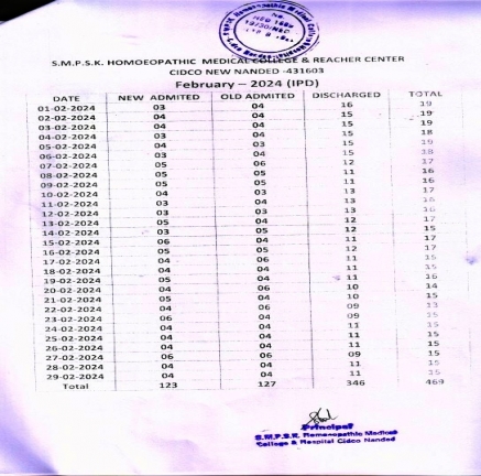 Clinical Information of Hospital