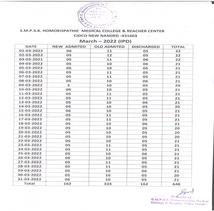 Clinical Information of Hospital