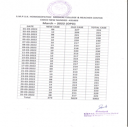 Clinical Information of Hospital