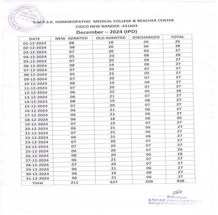 Clinical Information of Hospital