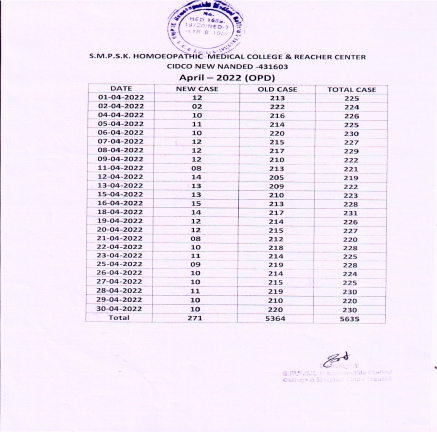 Clinical Information of Hospital