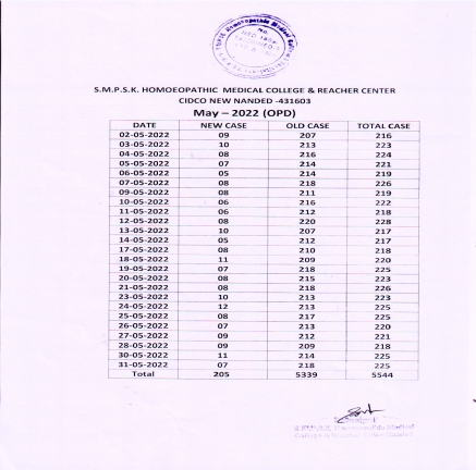 Clinical Information of Hospital