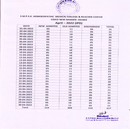 Clinical Information of Hospital