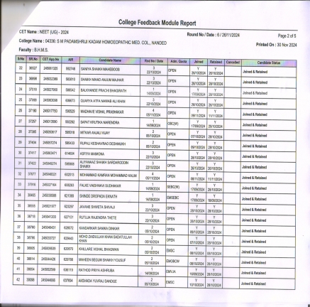 Admissions 2024-2025
