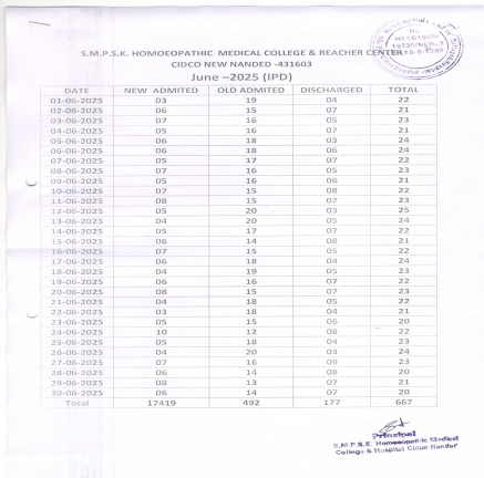 Clinical Information of Hospital